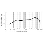 Micrófono para instrumento Shure SM57LC - Audiomusica