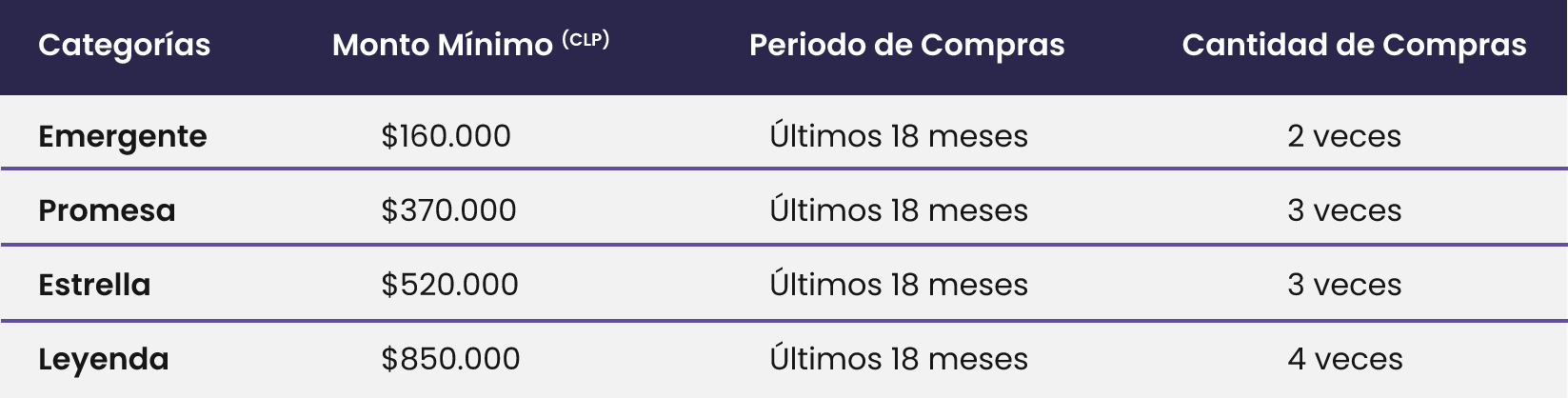 Tabla de Categorías